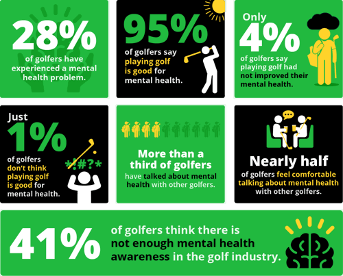 golf and mental health