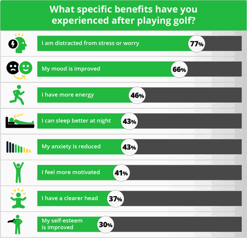 golf and mental health