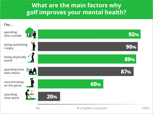 golf and mental health